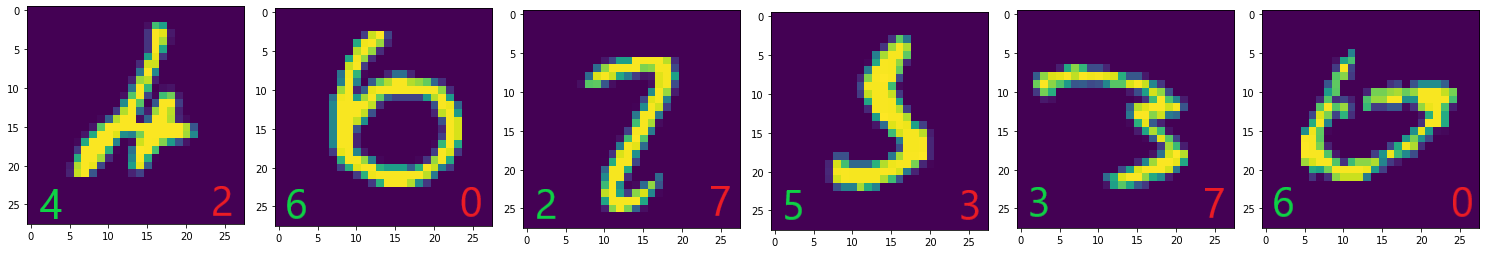 Incorrect Predictions (bottom LHS is actual, bottom RHS is model prediction)